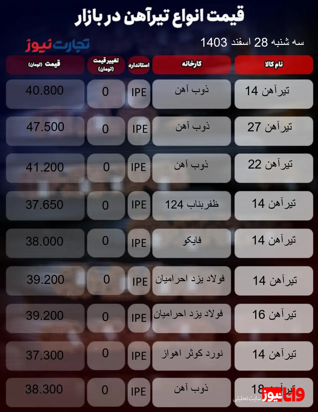 قیمت تیرآهن امروز 28 اسفند 1403 + جدول قیمت تیرآهن امروز 28 اسفند 1403 + جدول