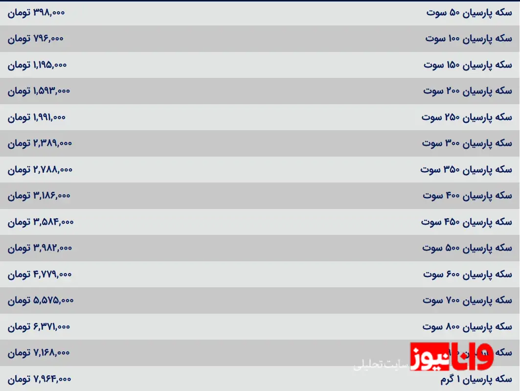 قیمت سکه پارسیان امروز دوشنبه ۲۷ اسفند ۱۴۰۳ قیمت سکه پارسیان امروز دوشنبه ۲۷ اسفند ۱۴۰۳