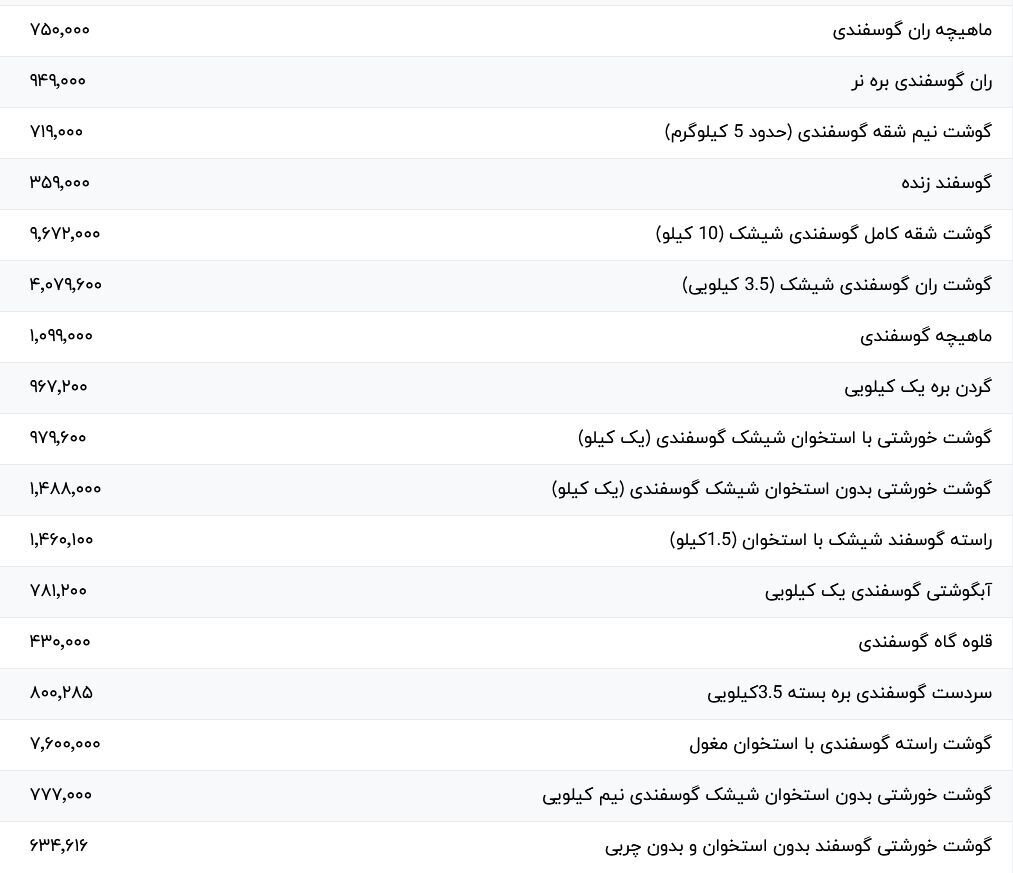 قیمت گوشت