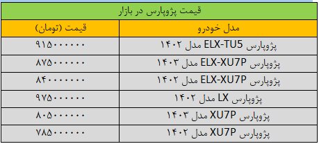 جدول قیمت پژو پارس