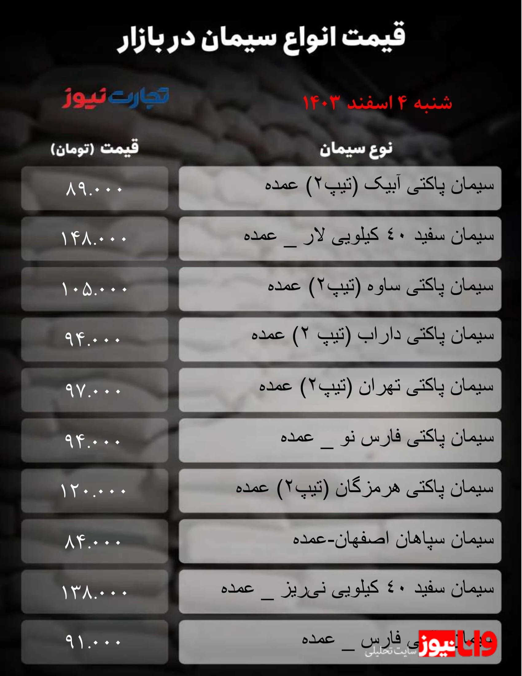 قیمت سیمان امروز ۴ اسفند ۱۴۰۳ + جدول قیمت سیمان امروز ۴ اسفند ۱۴۰۳ + جدول