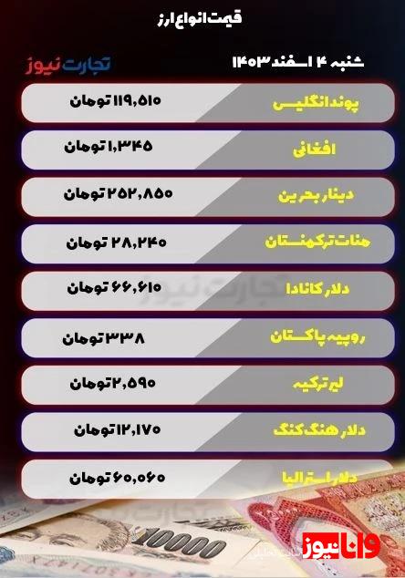 قیمت ارز امروز شنبه 4 اسفند 1403 / جهش قیمت‌ها در بازار ارز