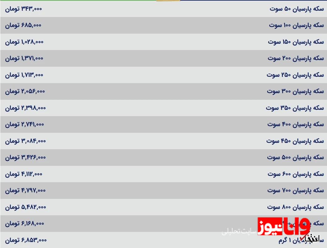 قیمت سکه پارسیان امروز شنبه ۴ اسفند ۱۴۰۳ قیمت سکه پارسیان امروز شنبه ۴ اسفند ۱۴۰۳
