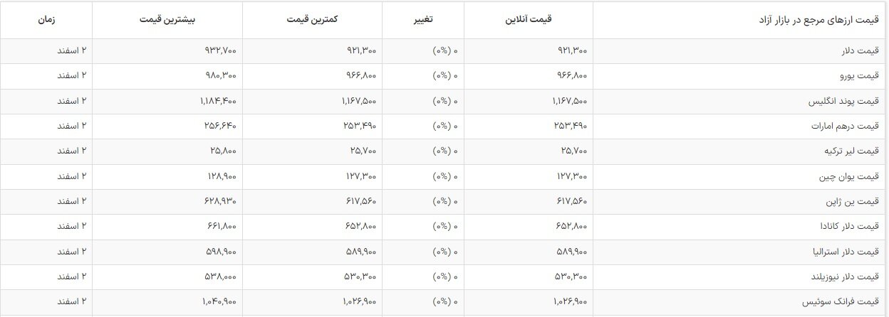 قیمت دلار لحظه ای 4 اسفند