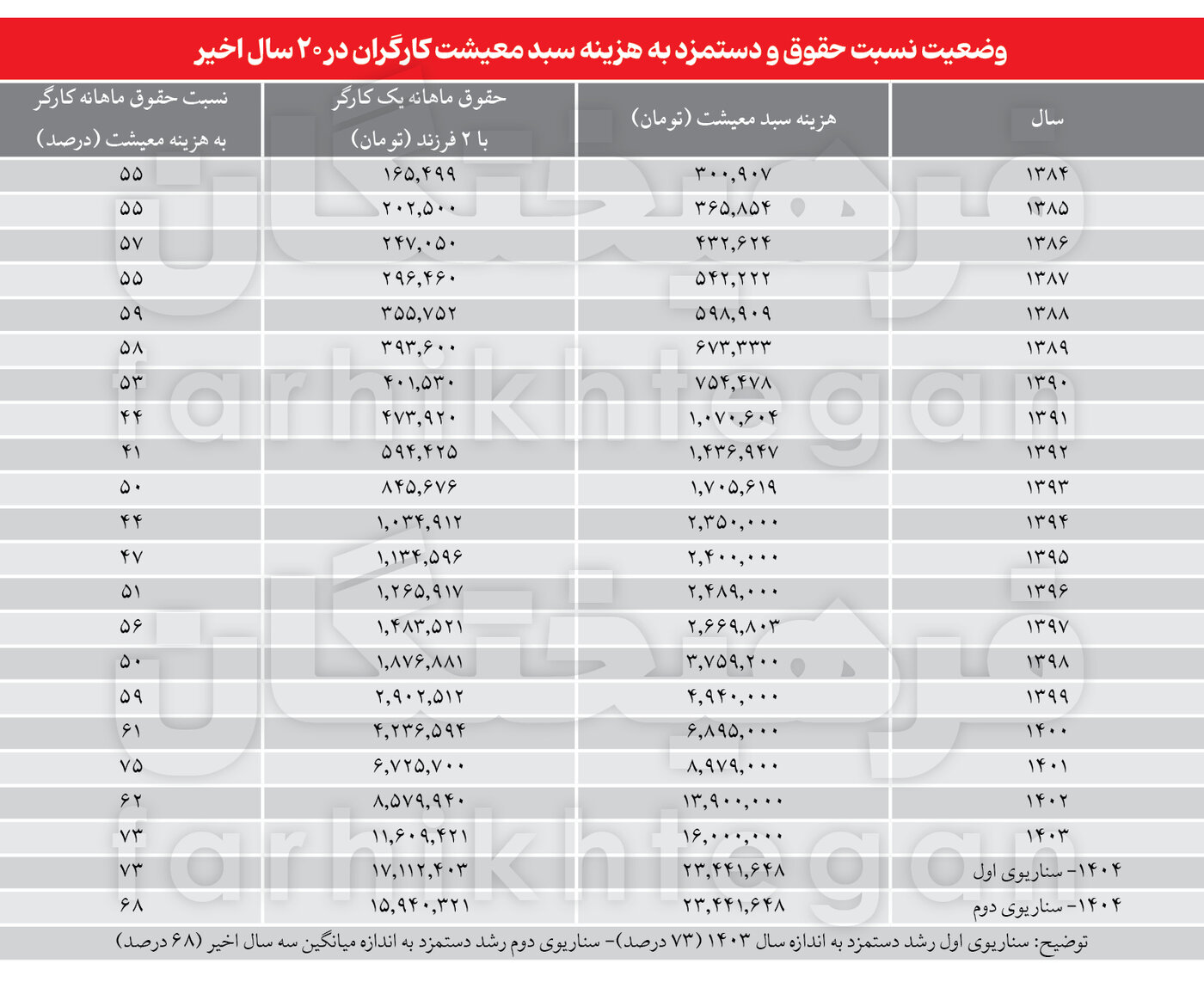 حقوق کارگاران