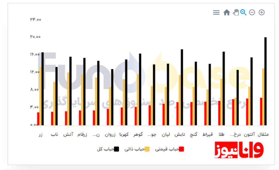 پیش‌بینی آینده بازار طلا و دلار / ریزش بزرگ یا فرصت خرید؟