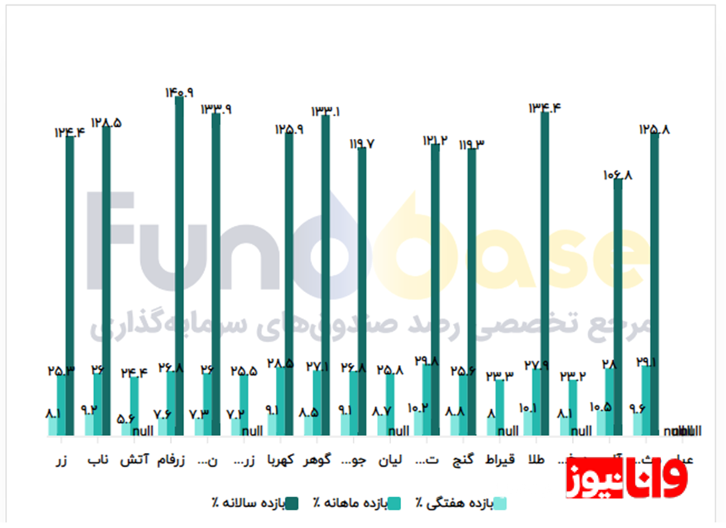 پیش‌بینی آینده بازار طلا و دلار / ریزش بزرگ یا فرصت خرید؟