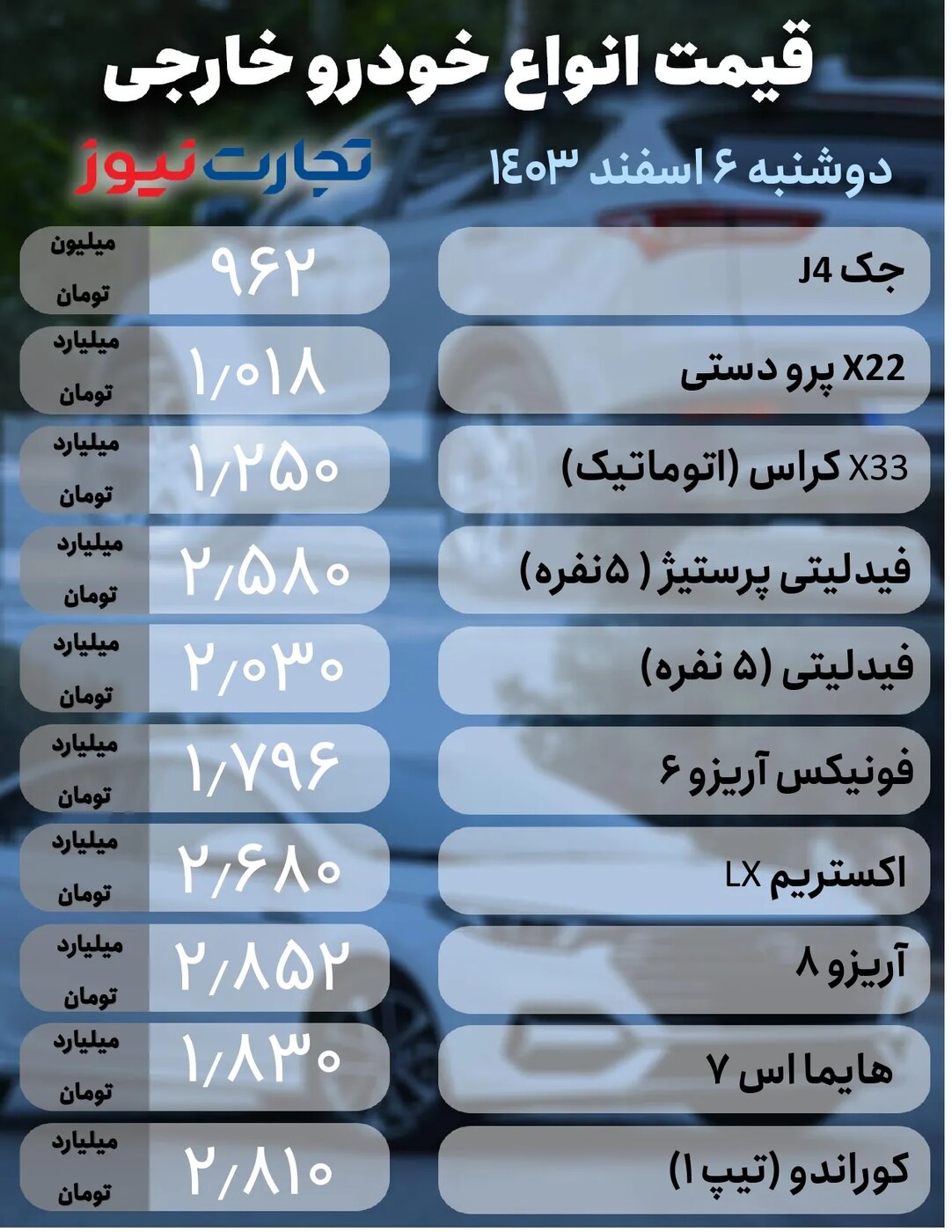 قیمت خودرو در بازار آزاد امروز دوشنبه ۶ اسفند ۱۴۰۳ +جدول