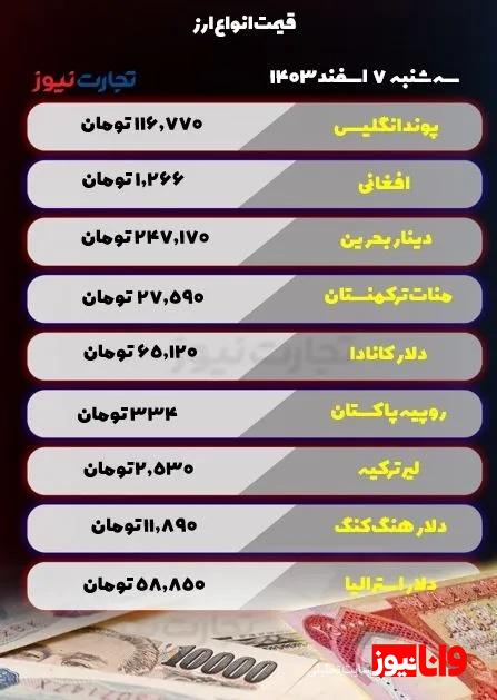 قیمت ارز امروز سه شنبه 7 اسفند 1403 / بازار ارز کاهشی است