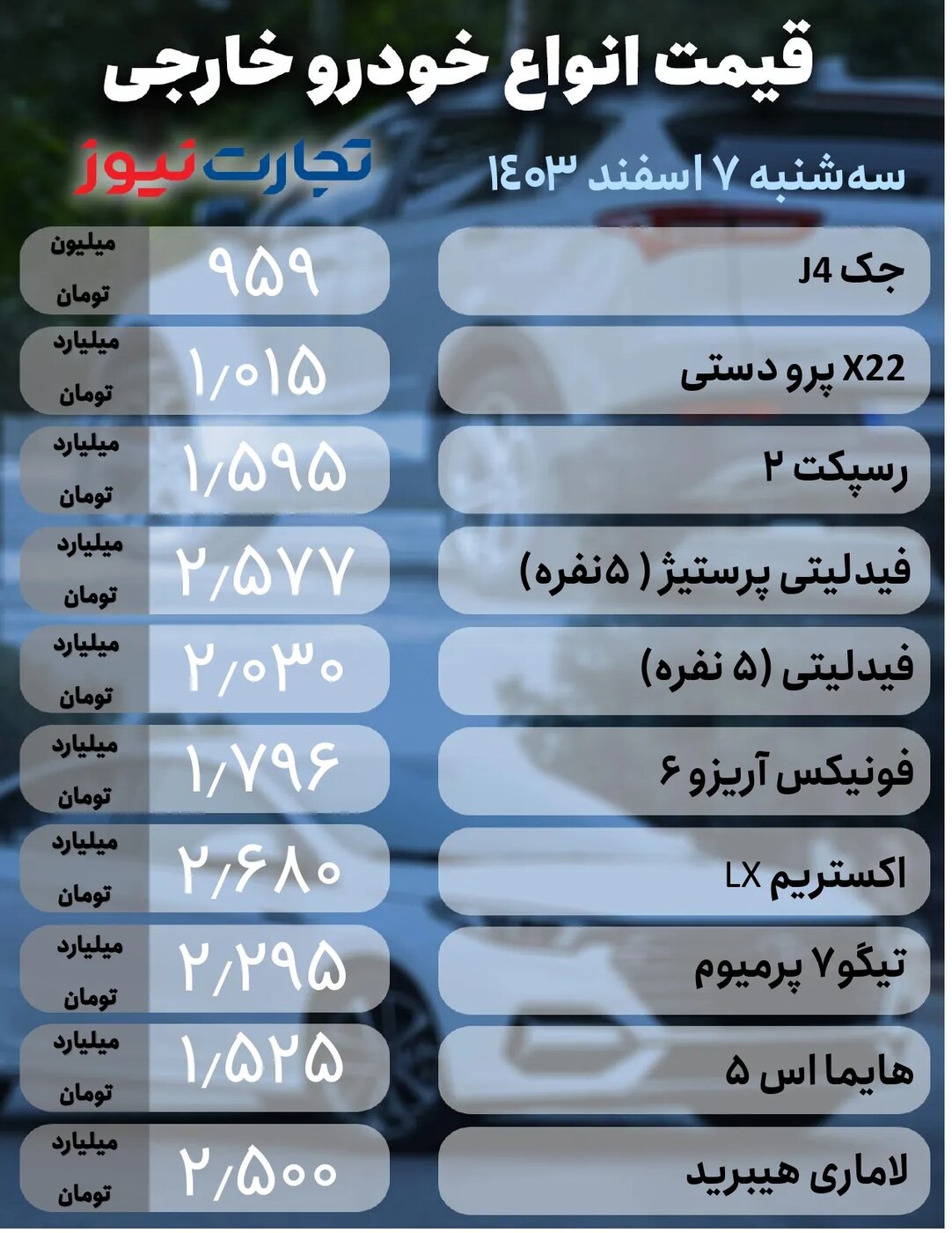 قیمت خودرو خارجی 7 اسفند