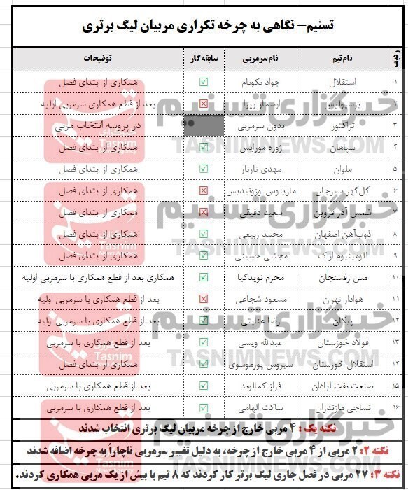 طلسمشکنی ۱۲۰ ساله با آلونسو عبرتی برای چرخه تکراری لیگ برتر طلسمشکنی ۱۲۰ ساله با آلونسو عبرتی برای چرخه تکراری لیگ برتر