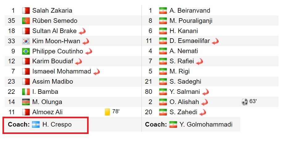 سرمربی مطرح و بازنده مقابل پرسپولیس در آستانه قهرمانی در لیگ قهرمانان آسیا +عکس