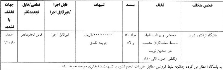 تیم فوتبال تراکتور تبریز , فدراسیون فوتبال ,