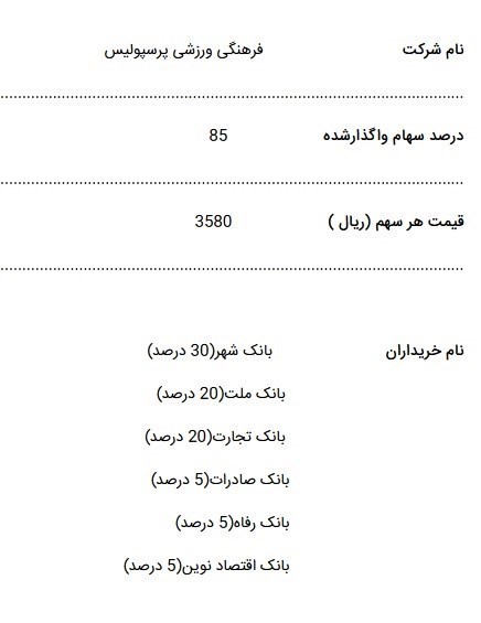 فوتبال , تیم فوتبال استقلال , تیم فوتبال پرسپولیس ,