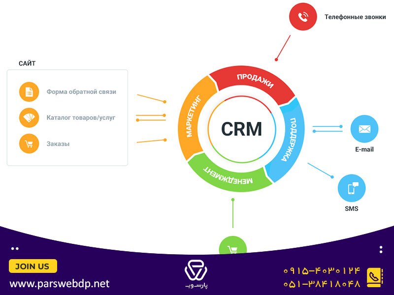 نحوه اتصال سایت وردپرسی به CRM نحوه اتصال سایت وردپرسی به CRM