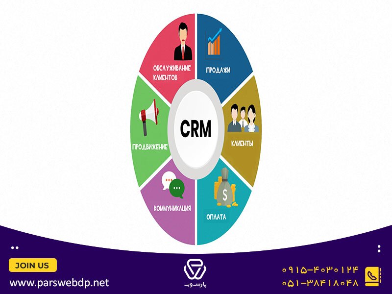 نحوه اتصال سایت وردپرسی به CRM نحوه اتصال سایت وردپرسی به CRM