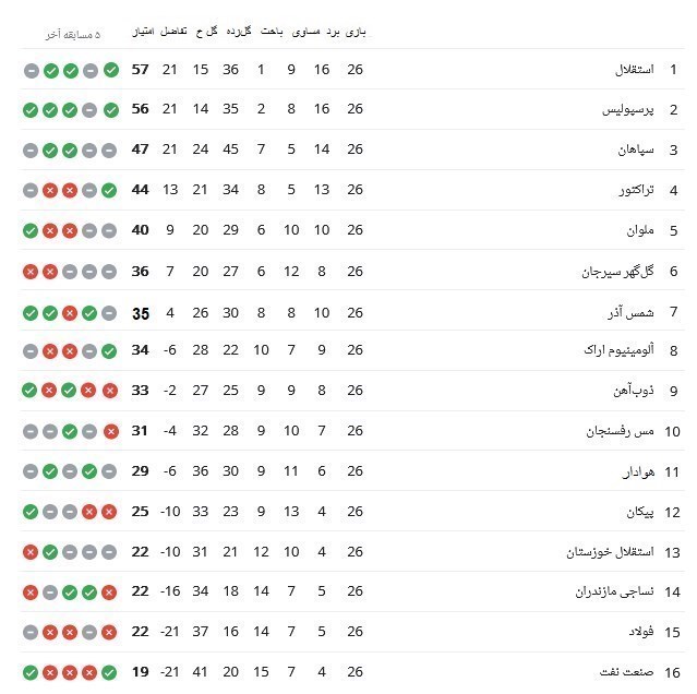 تیم فوتبال پرسپولیس , تیم فوتبال سپاهان اصفهان , تیم فوتبال هوادار ,