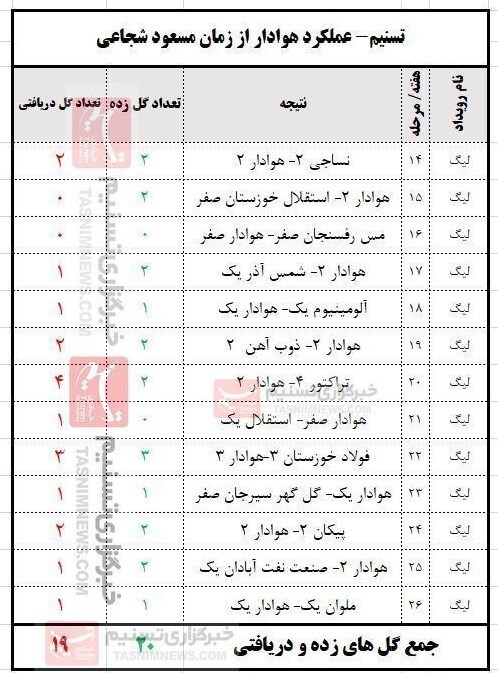 تیم فوتبال هوادار ,