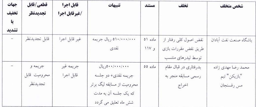 کمیته انضباطی فدراسیون فوتبال ,