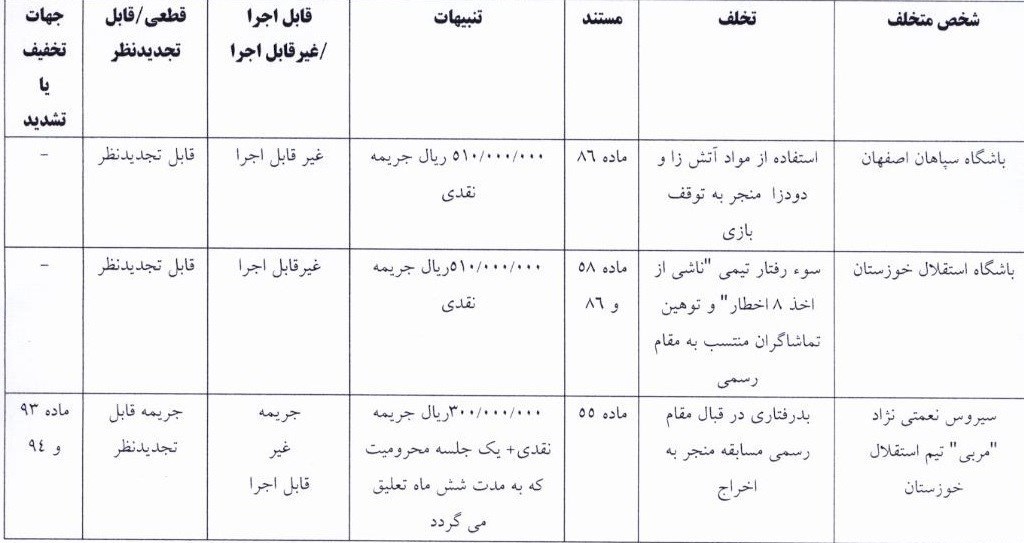 کمیته انضباطی فدراسیون فوتبال ,