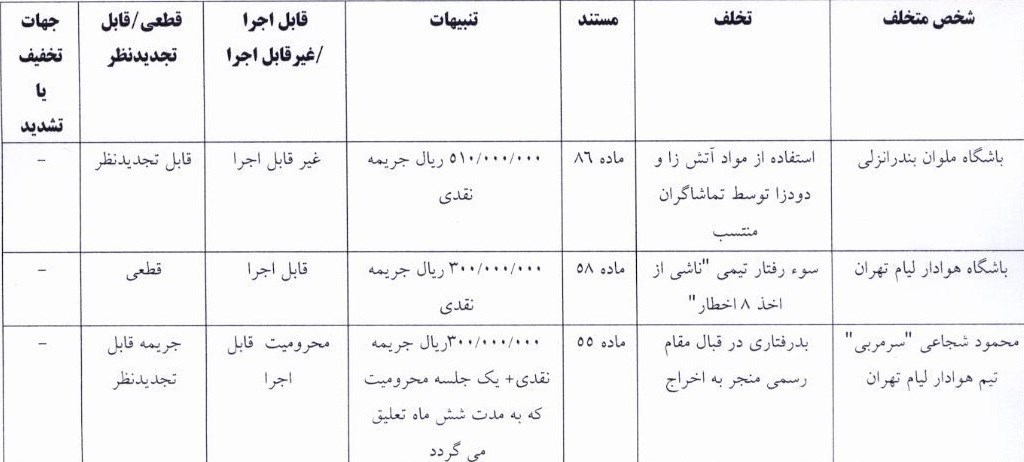 کمیته انضباطی فدراسیون فوتبال ,