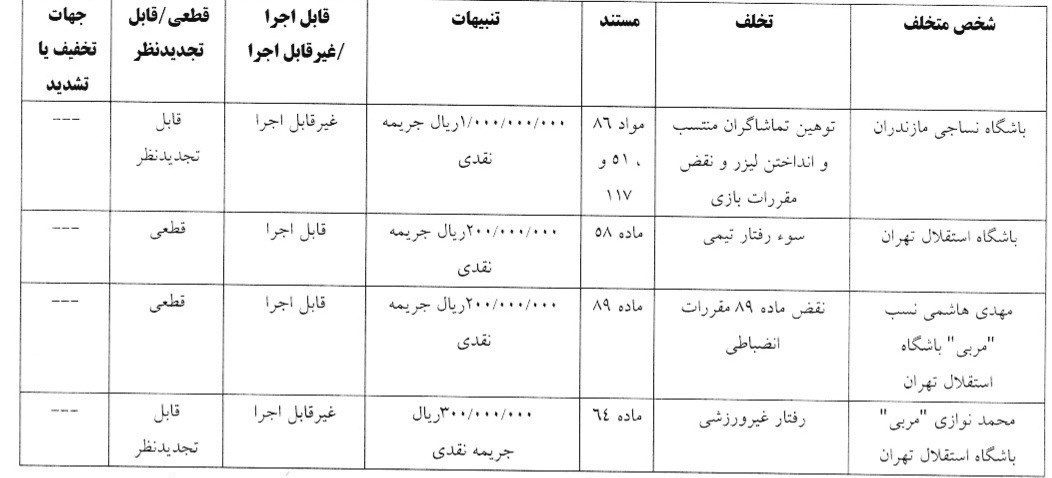 تیم فوتبال پرسپولیس , تیم فوتبال استقلال , جواد نکونام ,