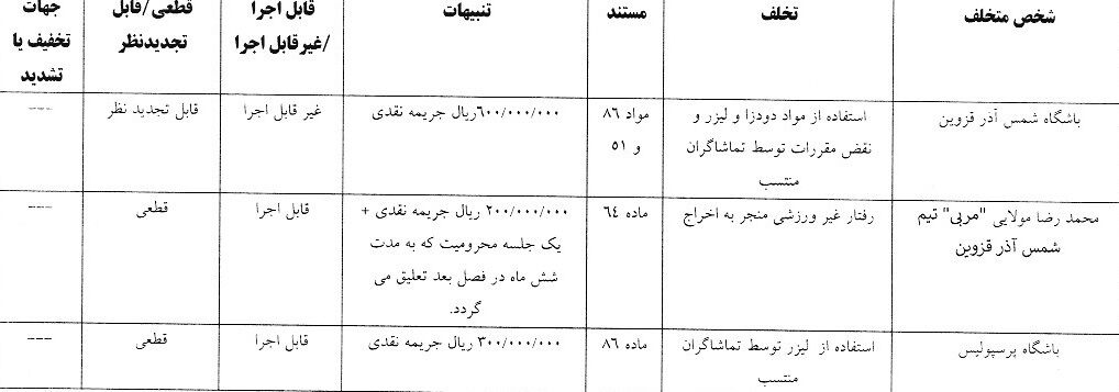 اعلام رای دیدار شمس آذر قزوین و پرسپولیس/ یک مربی نقره داغ شد