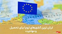 ارزان ترین کشورهای اروپا برای تحصیل و مهاجرت تحصیلی