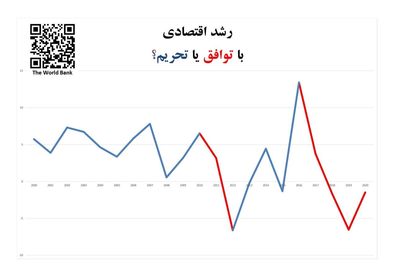 ظریف با این نمودارها در میزگرد سیاسی پزشکیان کولاک کرد +عکس