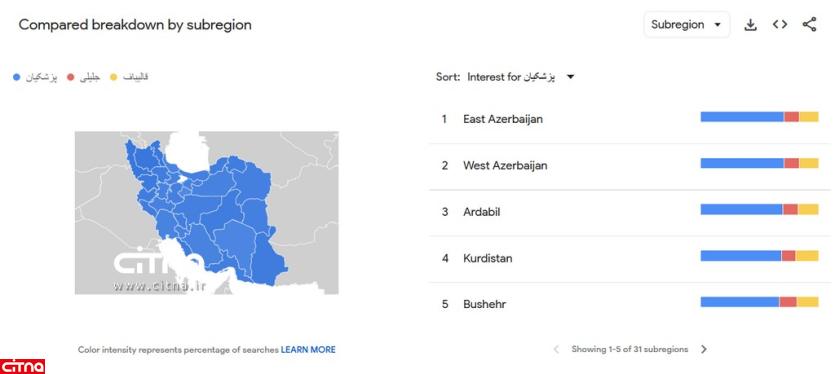 مسعود پزشکیان همچنان ترند گوگل است /کدام استان ها بیشترین سرچ درباره فاضلی را داشته اند؟ /جلیلی و شهاب اسفندیاری بهم رسیدند +نمودار