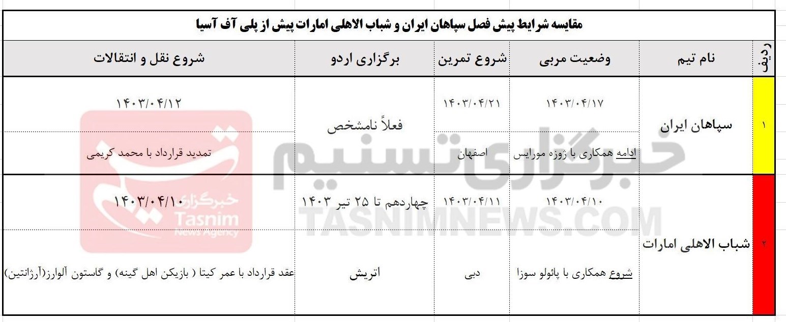 تیم فوتبال سپاهان اصفهان ,