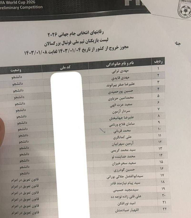شوک به قلعه‌نویی؛ ۲۰ فوتبالیست سرباز در تیم ملی +سند