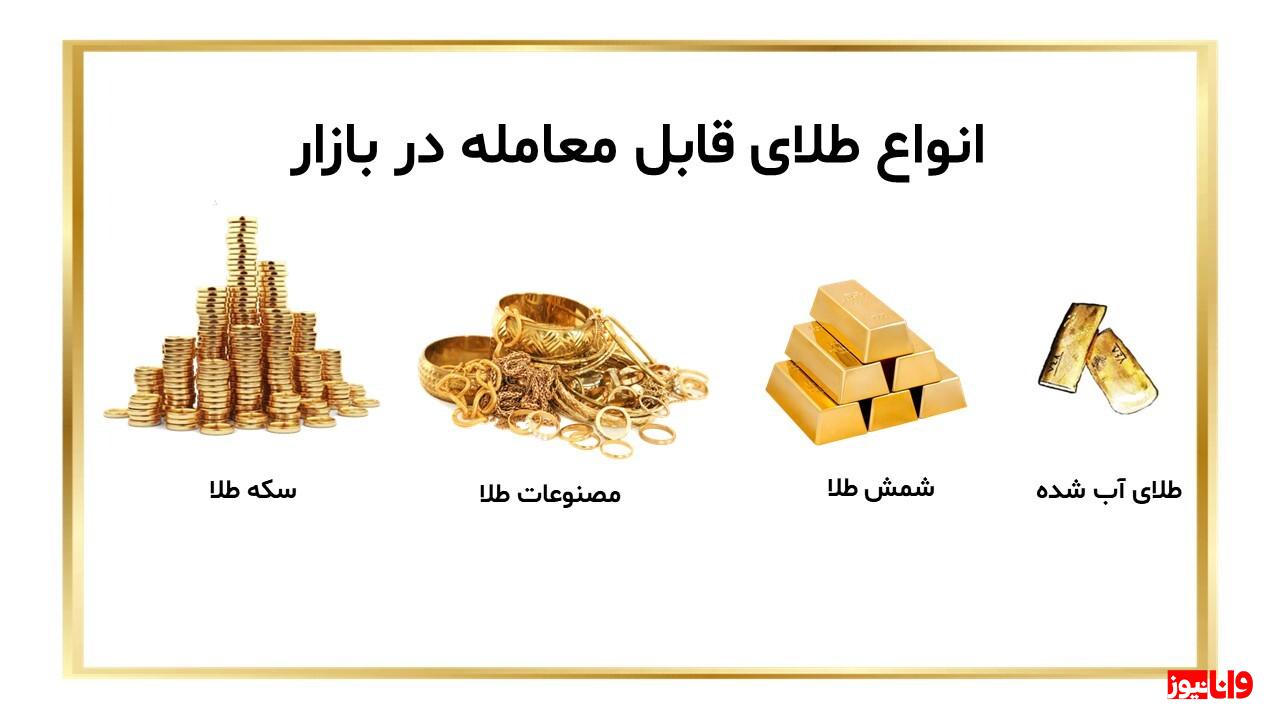 آسانترین راههای سرمایه گذاری در طلا کدامند؟ آسانترین راههای سرمایه گذاری در طلا کدامند؟