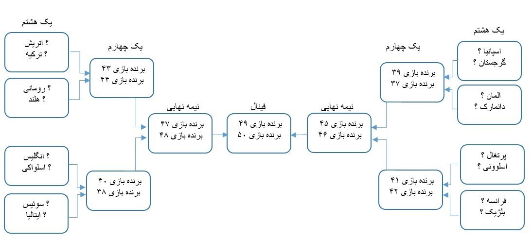 یورو 2024 ,