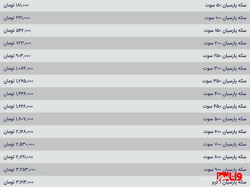 قیمت سکه پارسیان امروز شنبه ۱۳ مرداد ۱۴۰۳