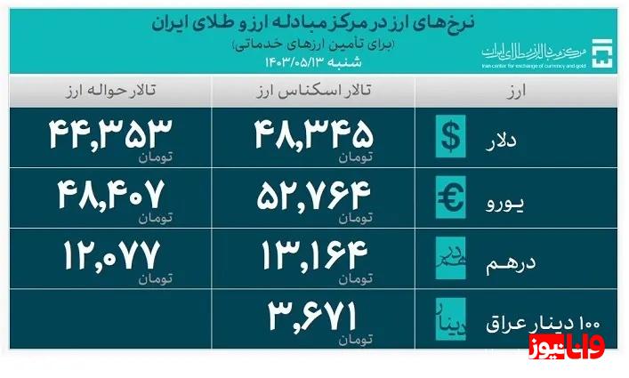 تامین بیش از ۲۴ میلیارد دلار ارز مورد نیاز واردات