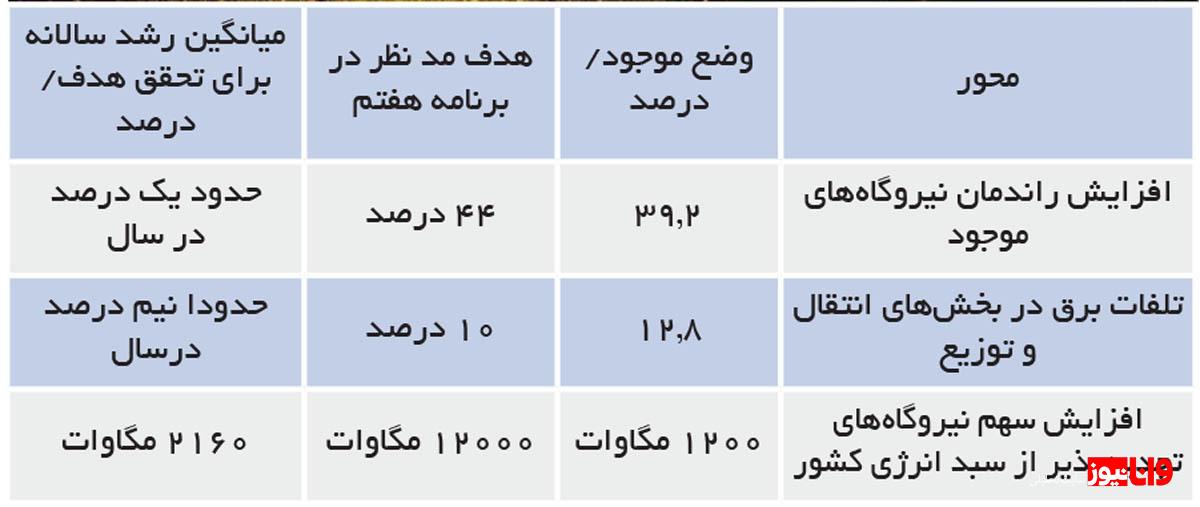 بازاری ضروری، جذاب و پرابهام