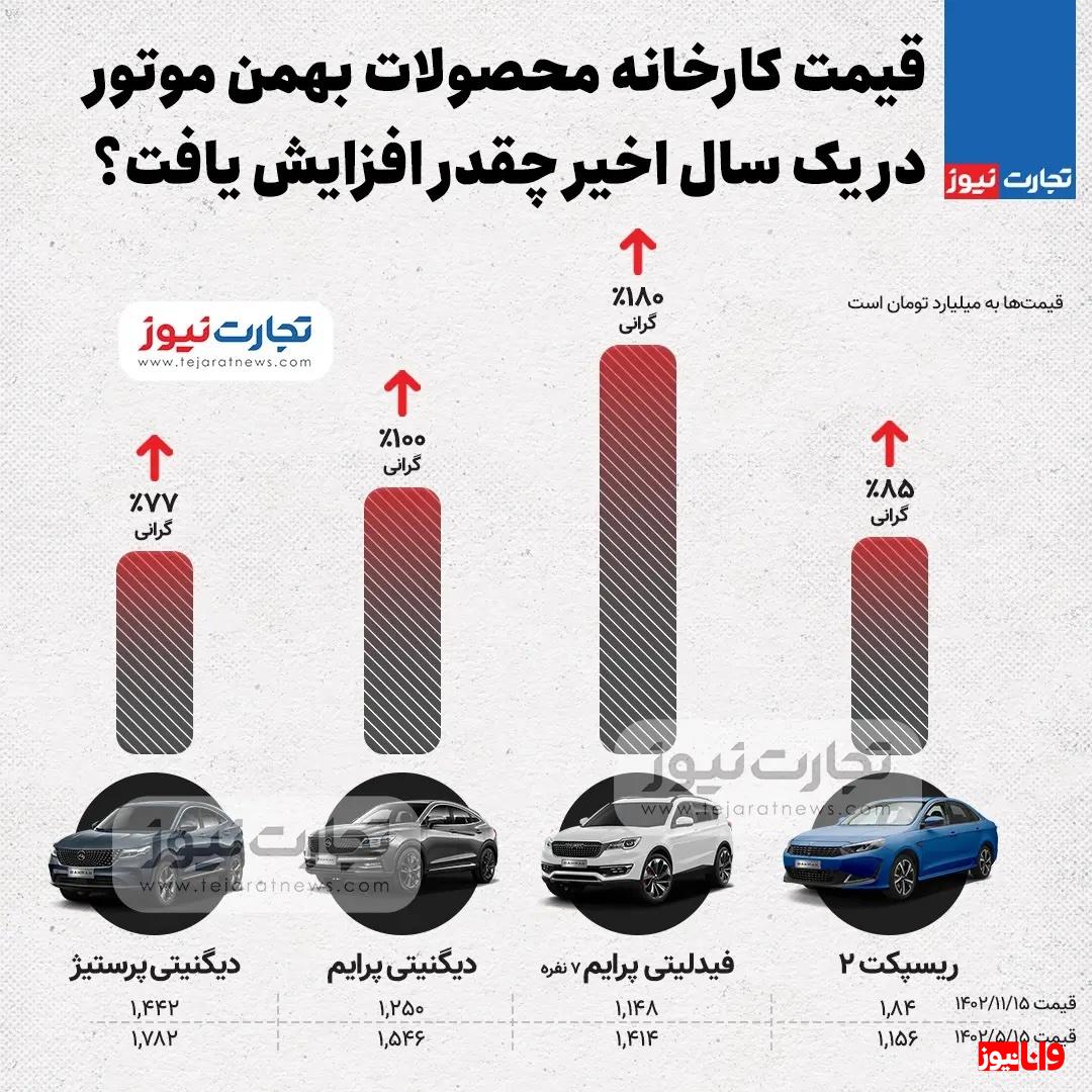 قیمت کارخانه محصولات بهمن موتور در یک سال اخیر چقدر گران شد؟ + اینفوگرافی