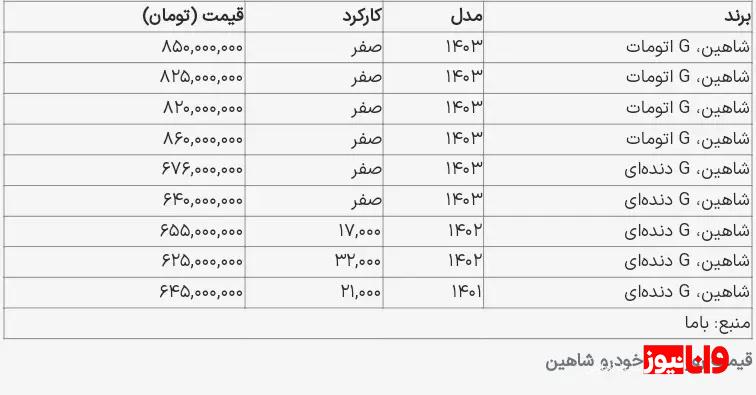 قیمت شاهین اتومات عجیب شد + جدول قیمت شاهین اتومات عجیب شد + جدول