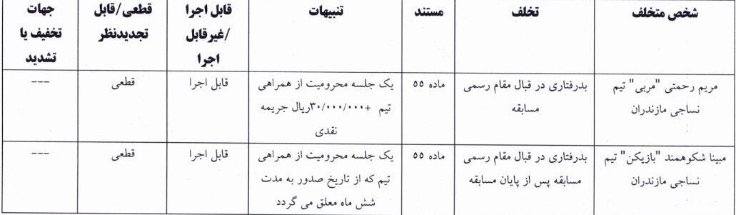 سرمربی نساجی مازندران محروم شد