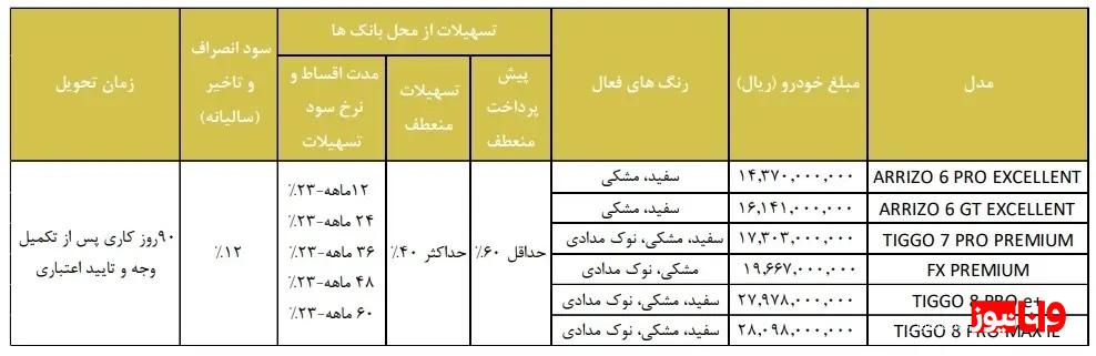 شرایط فروش نقدی و اقساطی مدیران خودرو مرداد ۱۴۰۳ + جدول شرایط فروش نقدی و اقساطی مدیران خودرو مرداد ۱۴۰۳ + جدول