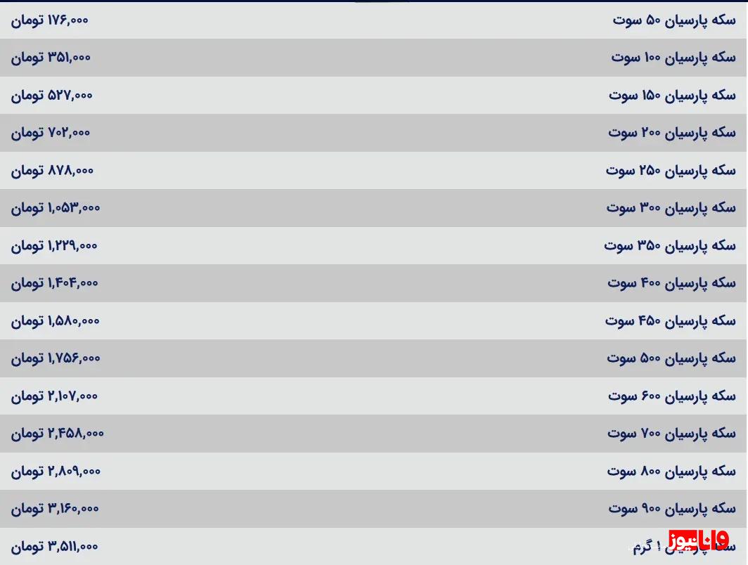 قیمت سکه پارسیان امروز یکشنبه ۲۱ مرداد ۱۴۰۳