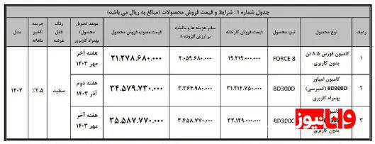 جزئیات فروش کامیون امپاور باری و کمپرسی مرداد ۱۴۰۳ + جدول جزئیات فروش کامیون امپاور باری و کمپرسی مرداد ۱۴۰۳ + جدول