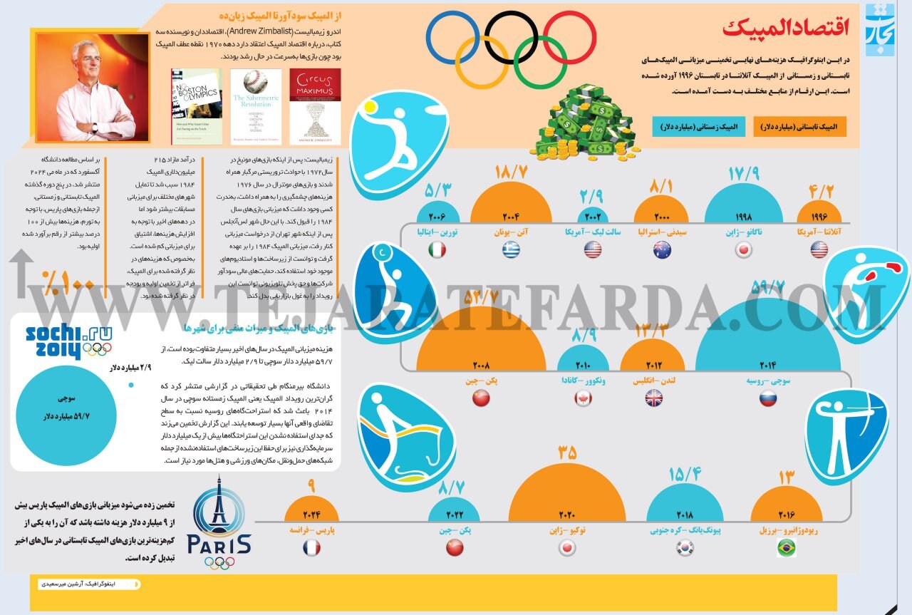 عکس| صرفه جویی عجیب پاریس در برگزاری المپیک/ فرانسوی های خسیس!