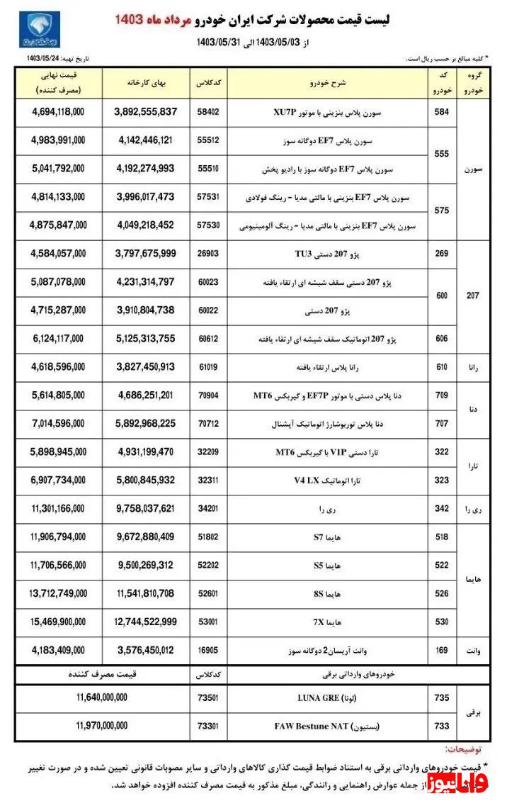 قیمت محصولات ایران خودرو بروزرسانی شد