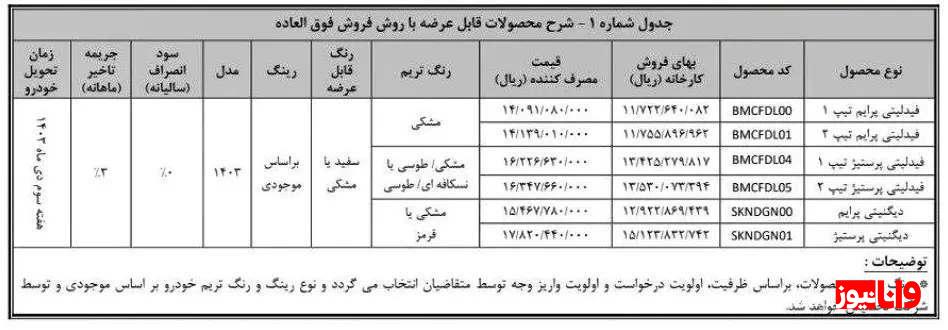 فروش فوق العاده دیگنیتی و فیدلیتی ویژه شهریور ۱۴۰۳ + جدول فروش فروش فوق العاده دیگنیتی و فیدلیتی ویژه شهریور ۱۴۰۳ + جدول فروش