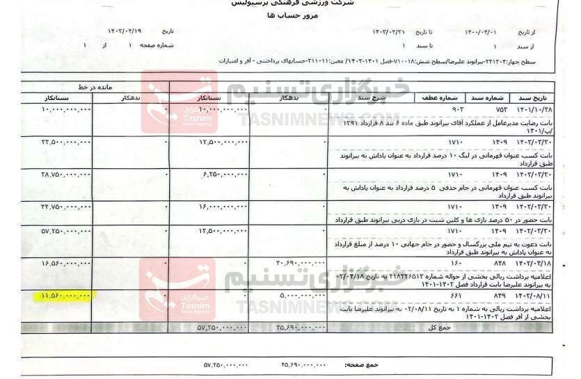 تیم فوتبال پرسپولیس , علیرضا بیرانوند ,