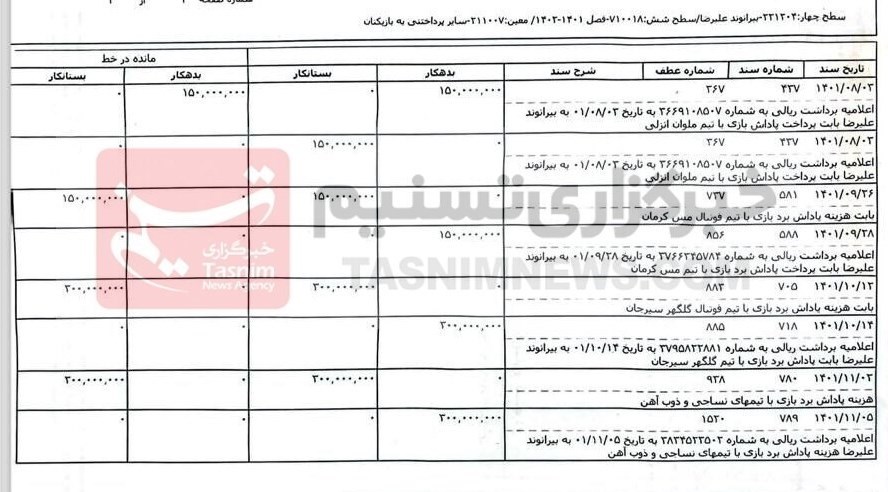 تیم فوتبال پرسپولیس , علیرضا بیرانوند ,