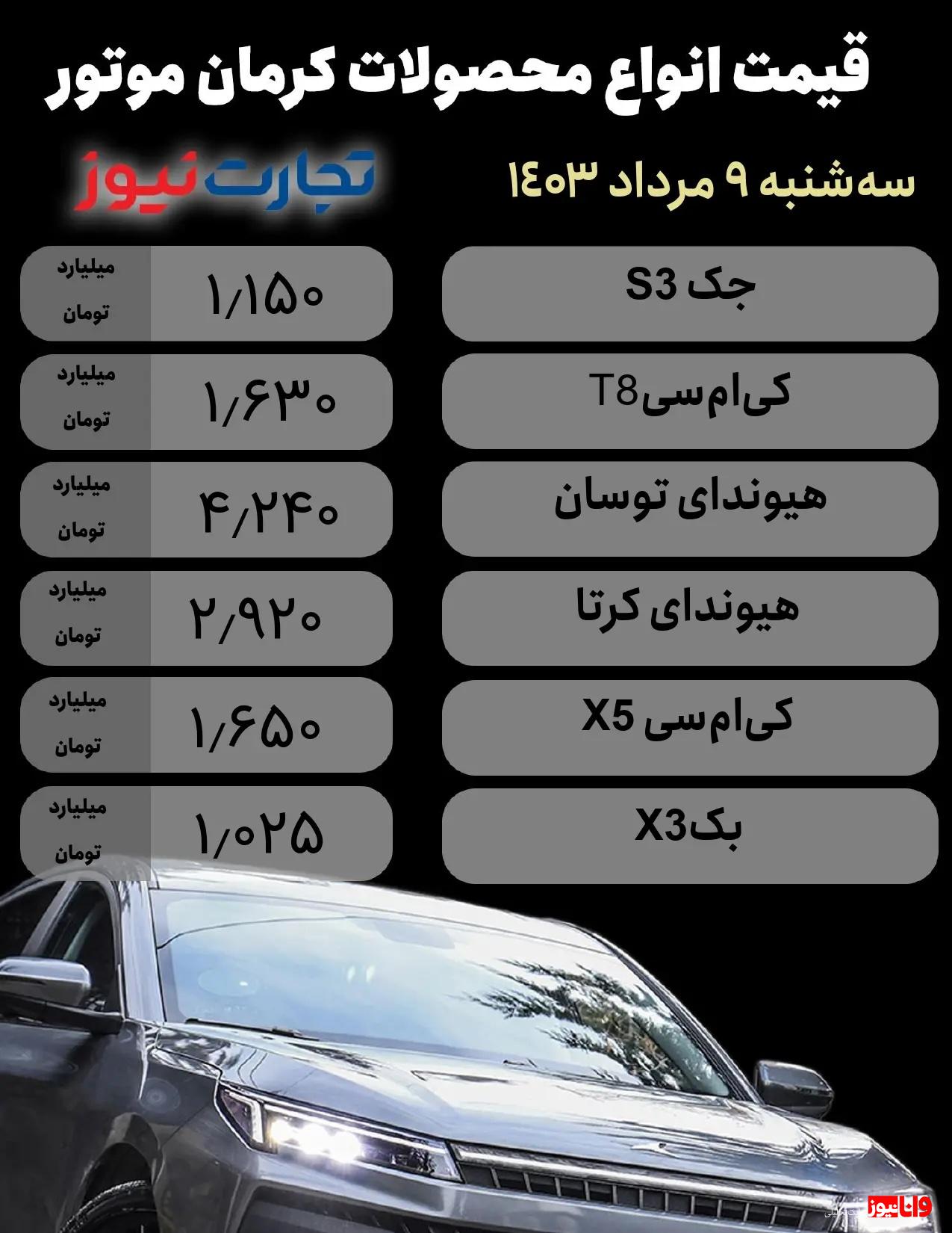 قیمت محصولات کرمان موتور امروز ۹ مرداد ۱۴۰۳ / کدام محصول ۶۰ میلیون تومان ارزان شد؟ +جدول قیمت محصولات کرمان موتور امروز ۹ مرداد ۱۴۰۳ / کدام محصول ۶۰ میلیون تومان ارزان شد؟ +جدول