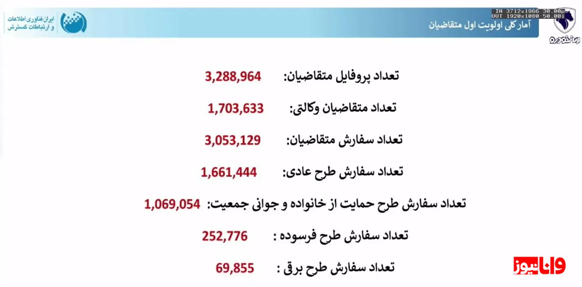 تعداد متقاضیان محصولات ایران‌خودرو اعلام شد
